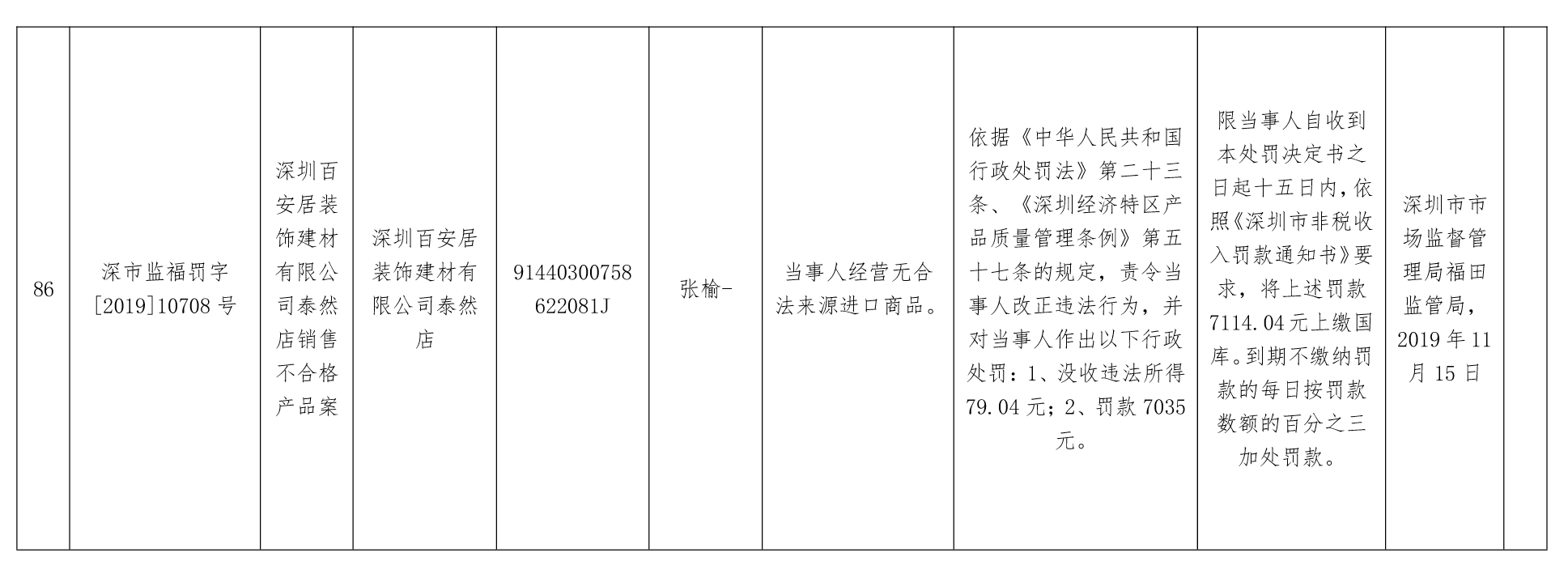 深圳百安居泰然店被处罚 因经营无合法来源进口