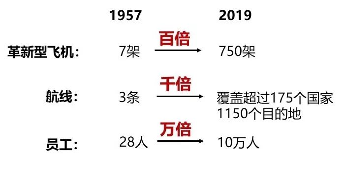 东航集团李养民：飞向世界，说走就走！