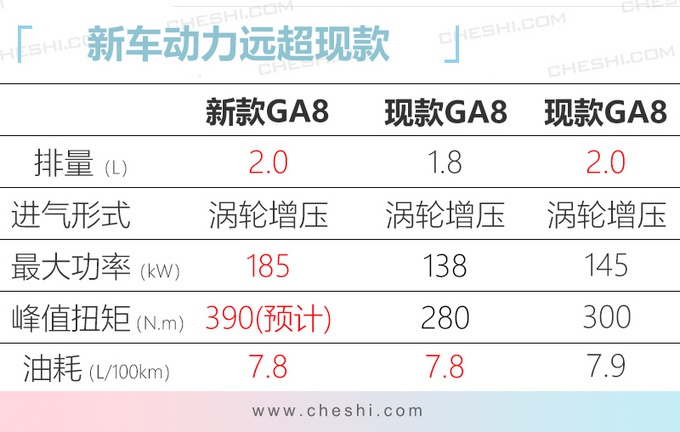 广汽新旗舰轿车，2.0T比辉昂强太多！车长超5米，卖16万贵不贵？