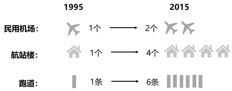 东航集团李养民：飞向世界，说走就走！