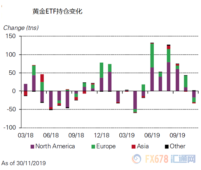 怎样看国际黄金持仓情况 c3a0-ikhvemy3711873.png