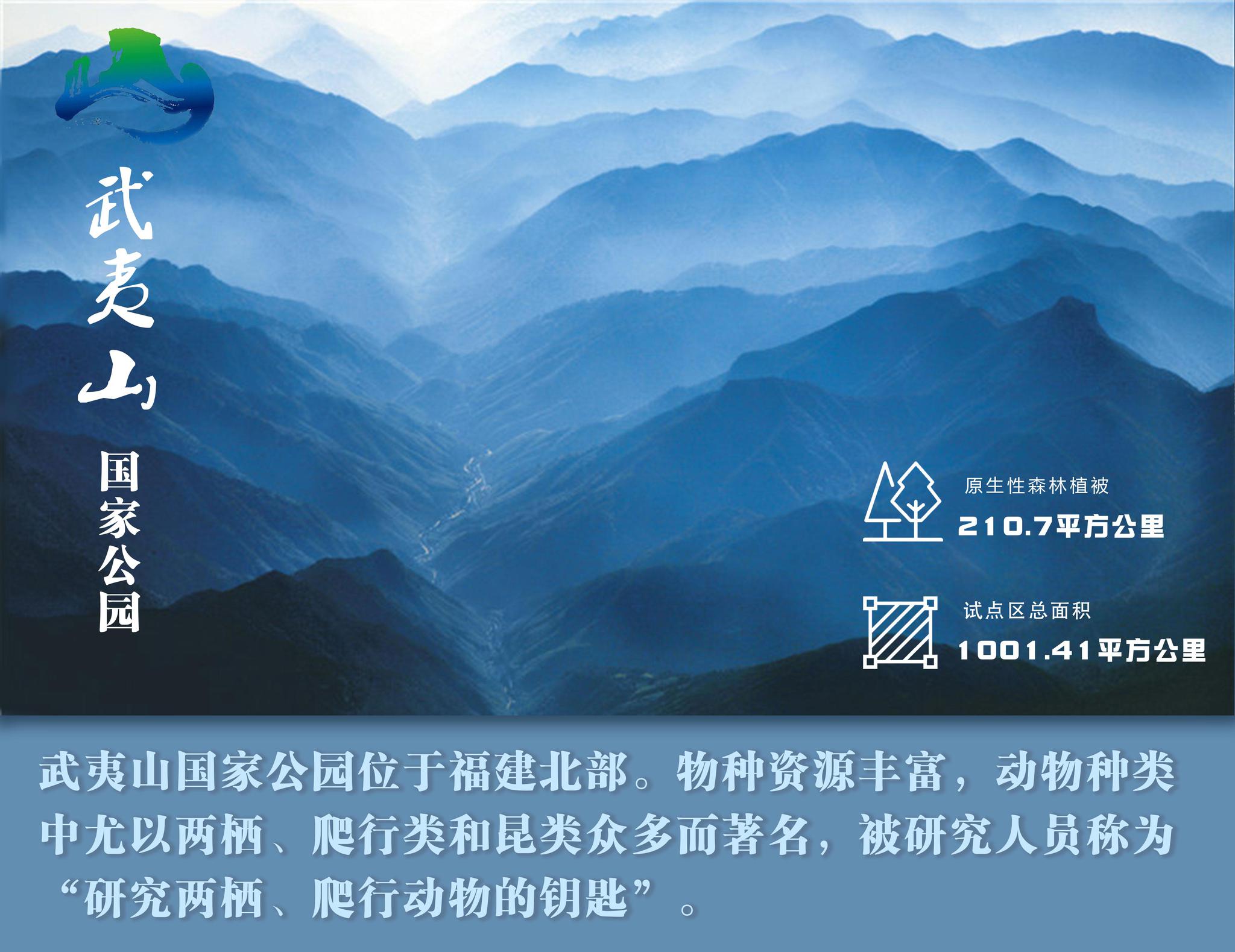 明年将建成的国家公园 究竟是什么“园”?