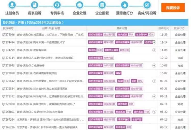 奔驰2019年汇总：赢了销量 输了人心