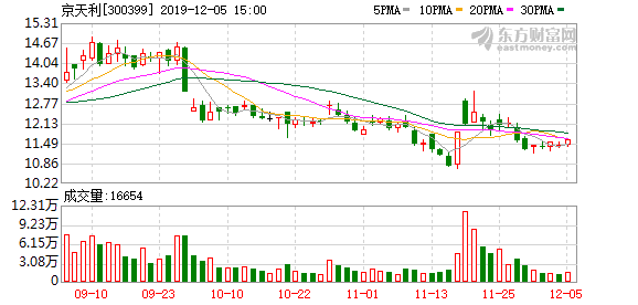 江阴外来人口数_江阴常住人口分布图(3)