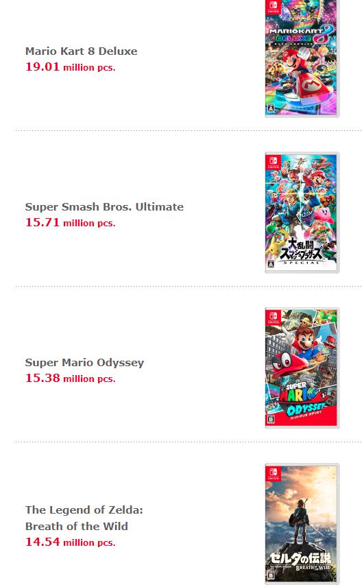 　Switch上销量排行前4的游戏（图片来源：截自任天堂官网）