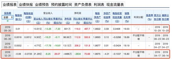 宝能系来了？减持万科套现400亿后 这家公司成新