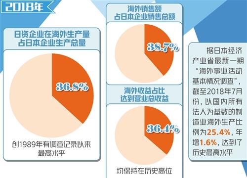 日本经济总量最高是哪一年_日本黑道最高领袖纹身
