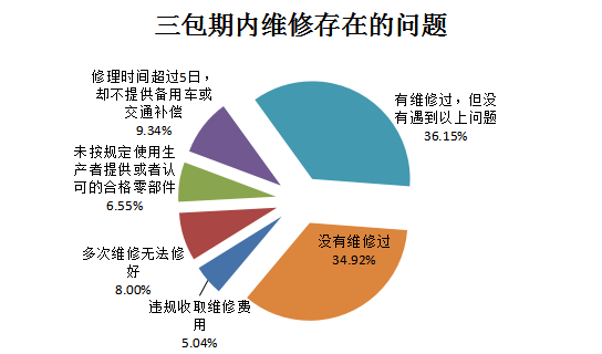 报告:八成受访者拥有国产汽车 强制消费现象普遍