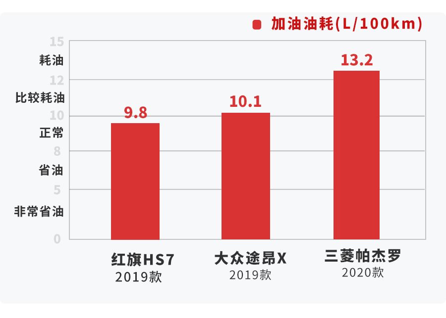 这台国产SUV，据说开回家能“光宗耀祖”！