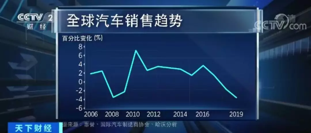 全球车企裁员大潮开启 奔驰、奥迪都宣布了