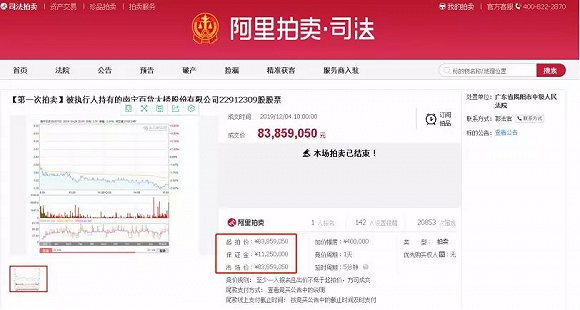 宝能系再战江湖 姚振华杀入南宁百货股价两天两