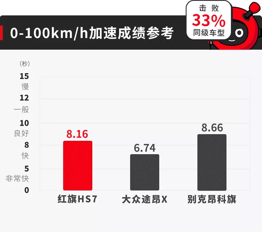 这台国产SUV，据说开回家能“光宗耀祖”！