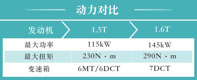 动力/座椅布局多样化 捷途X95购车手册