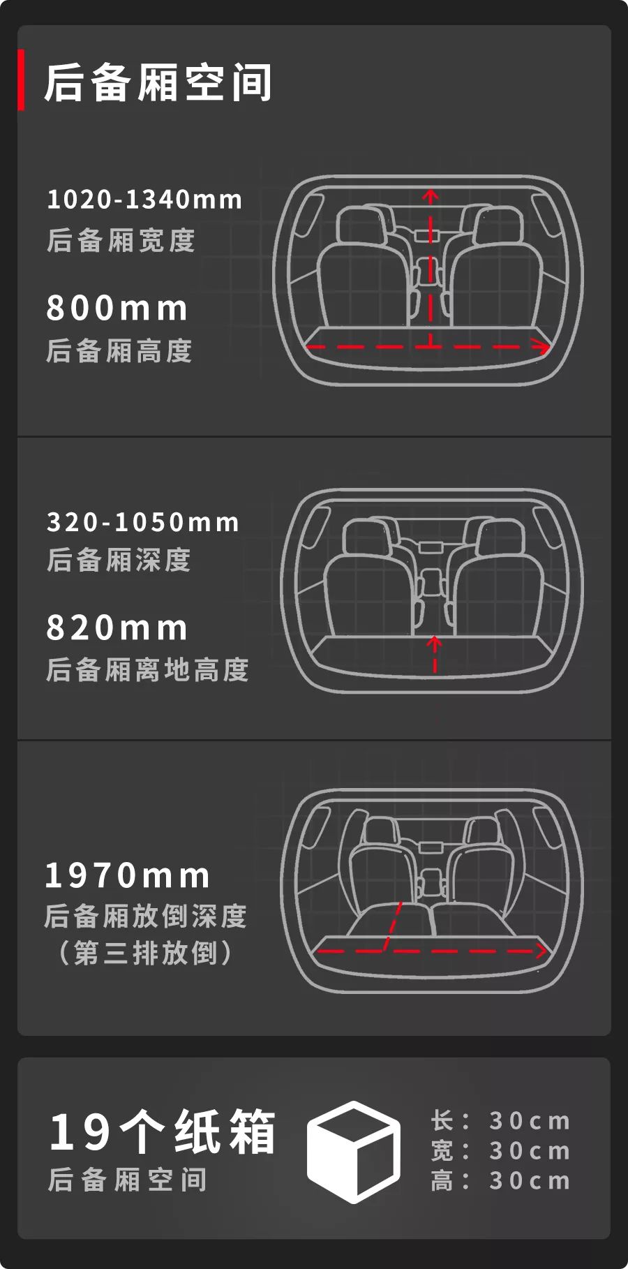 8.88万起就能买的7座中型SUV，空间到底够用吗？【实测】