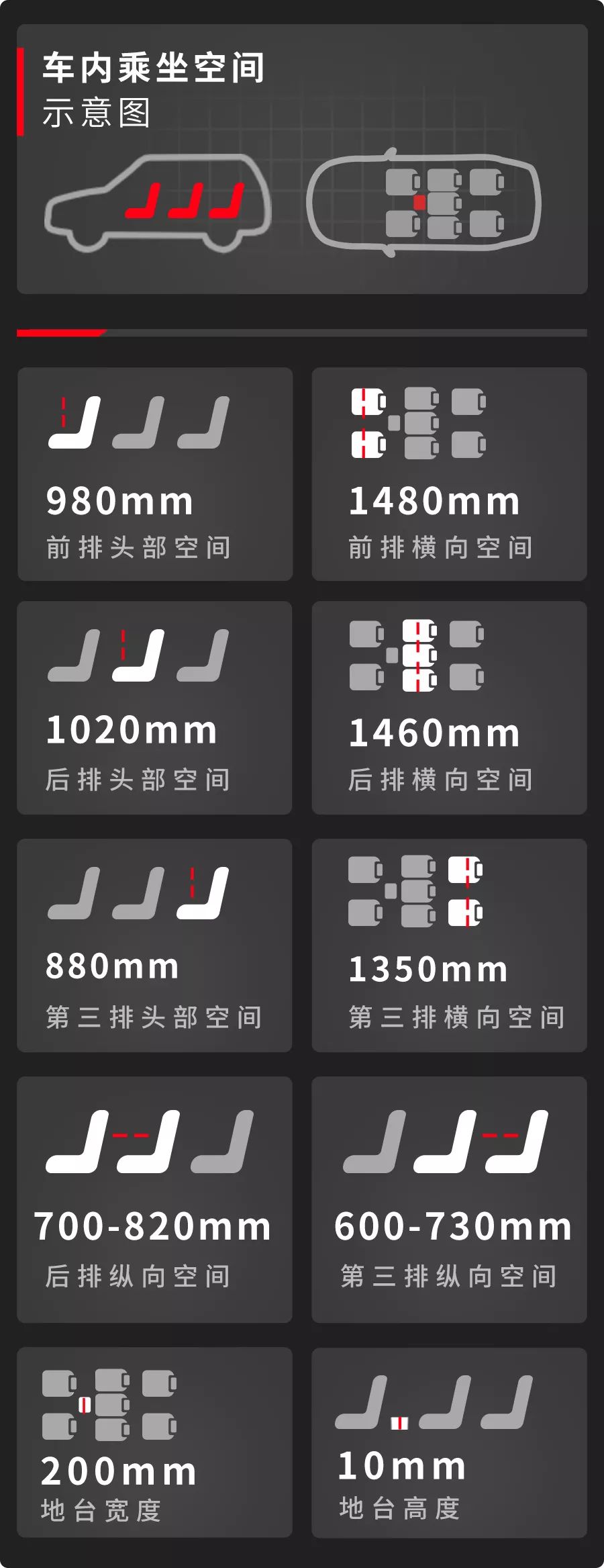 8.88万起就能买的7座中型SUV，空间到底够用吗？【实测】