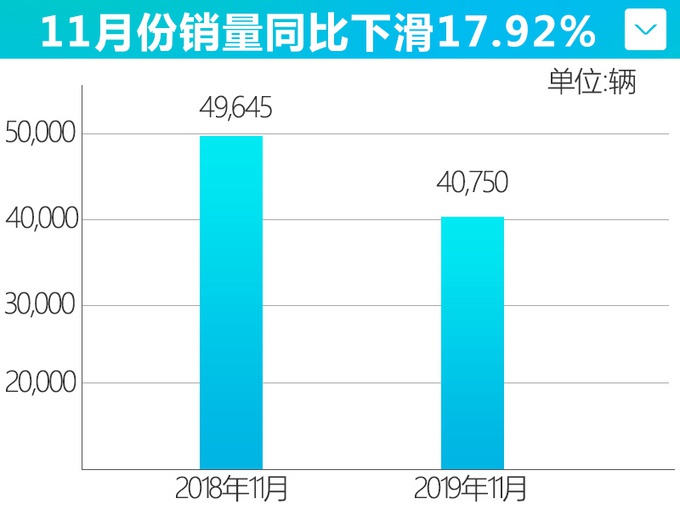 比亚迪销量跌！跌！跌！跌！曾经畅销的电动车 下滑62.86%