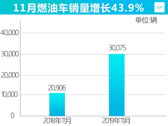 比亚迪销量跌！跌！跌！跌！曾经畅销的电动车 下滑62.86%