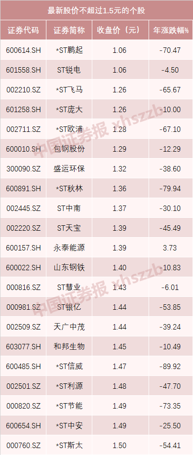 数据来源:Wind,截至12月6日