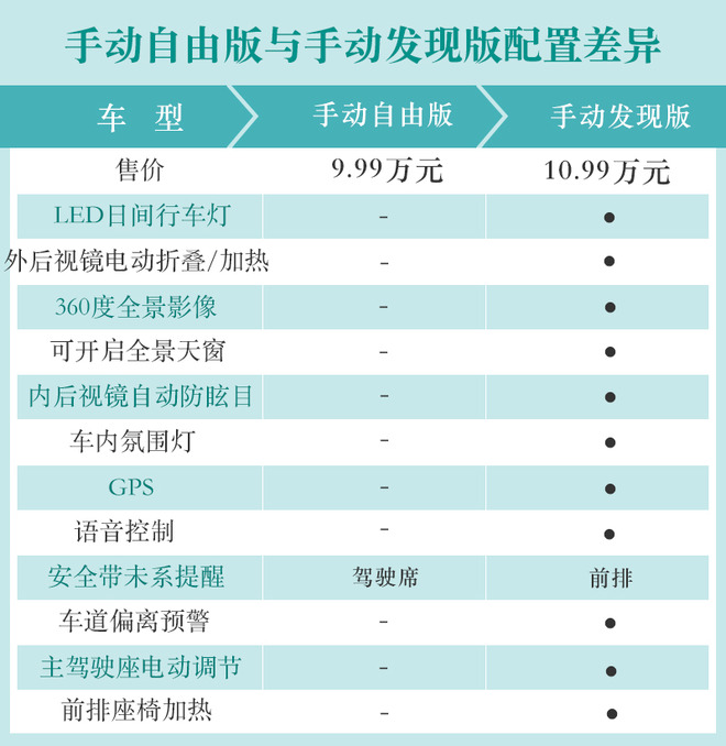 动力/座椅布局多样化 捷途X95购车手册