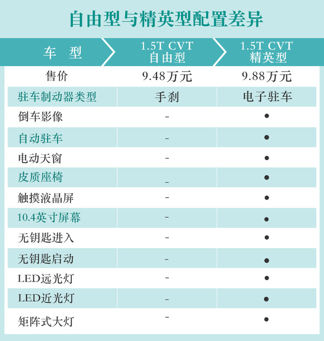 推荐精英型 江淮嘉悦A5购车手册