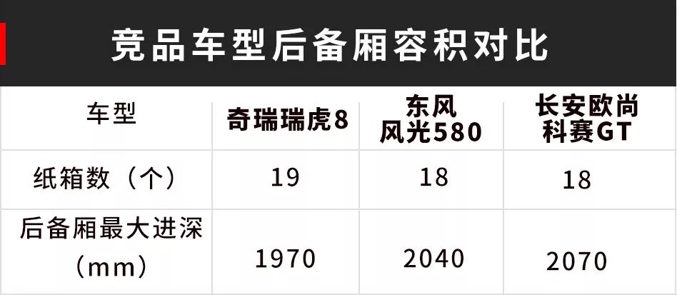 8.88万起就能买的7座中型SUV，空间到底够用吗？【实测】