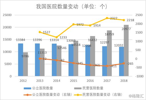 永和人口数_人口普查(3)