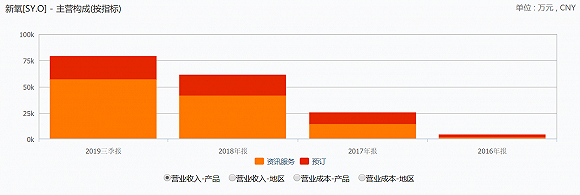 数据来源:Wind、界面新闻研究部