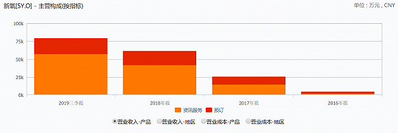 数据来源：Wind、界面新闻研究部