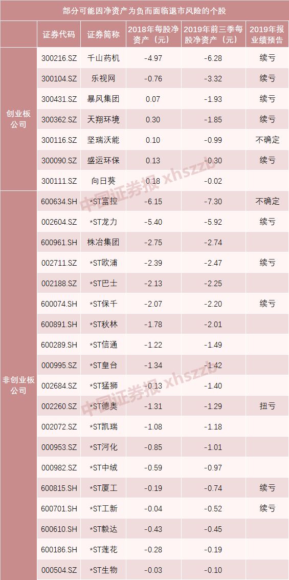 数据来源:Wind,截至12月6日
