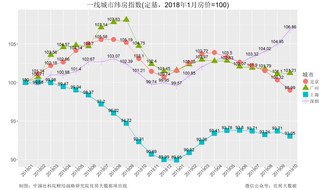 30万定金说不要就不要 这些房东为何这么“傲娇