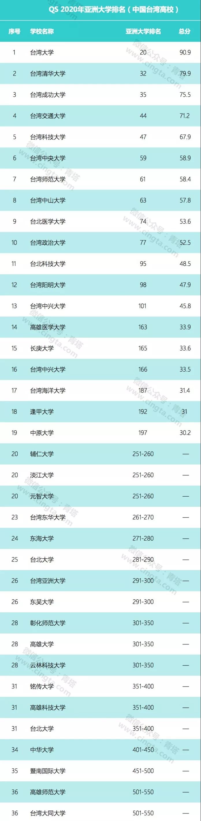 2020软科大学排名排名a_2020软科中国最好学科排名公布,广工2个学科首次跻