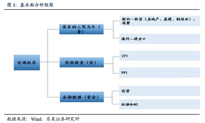 经济总量衡量指标包括_经济
