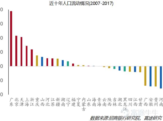 更少的人口_人口普查