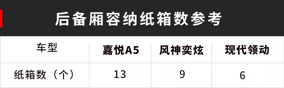 大众技术、“玛莎”前脸，这台国产轿车要逆天？【全面实测】