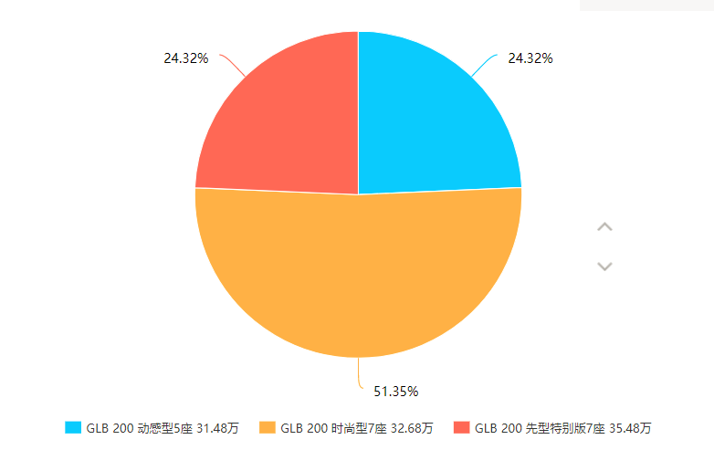 这台全新7座合资SUV，同级中根本找不到对手！