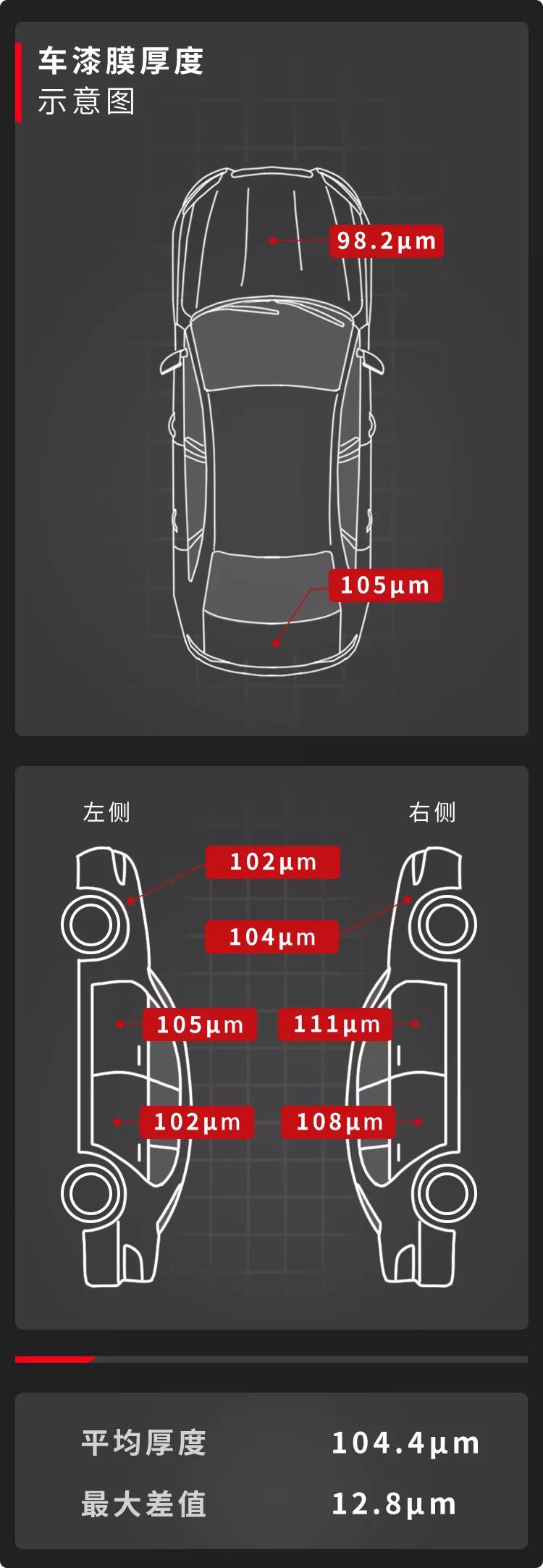 大众技术、“玛莎”前脸，这台国产轿车要逆天？【全面实测】