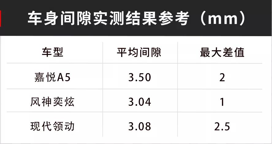 大众技术、“玛莎”前脸，这台国产轿车要逆天？【全面实测】