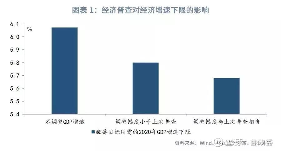 GDP小康(2)