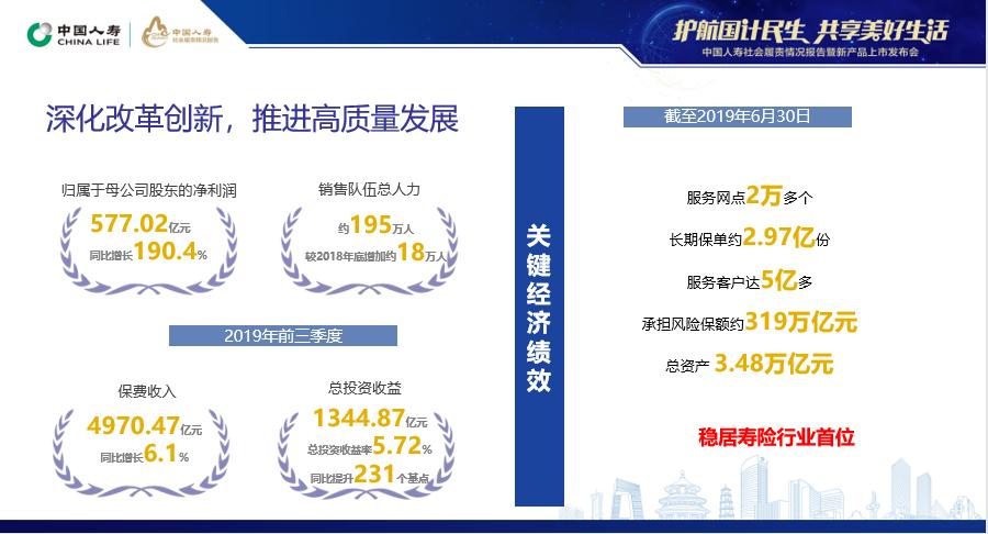 人寿区人口_中国人寿图片(2)