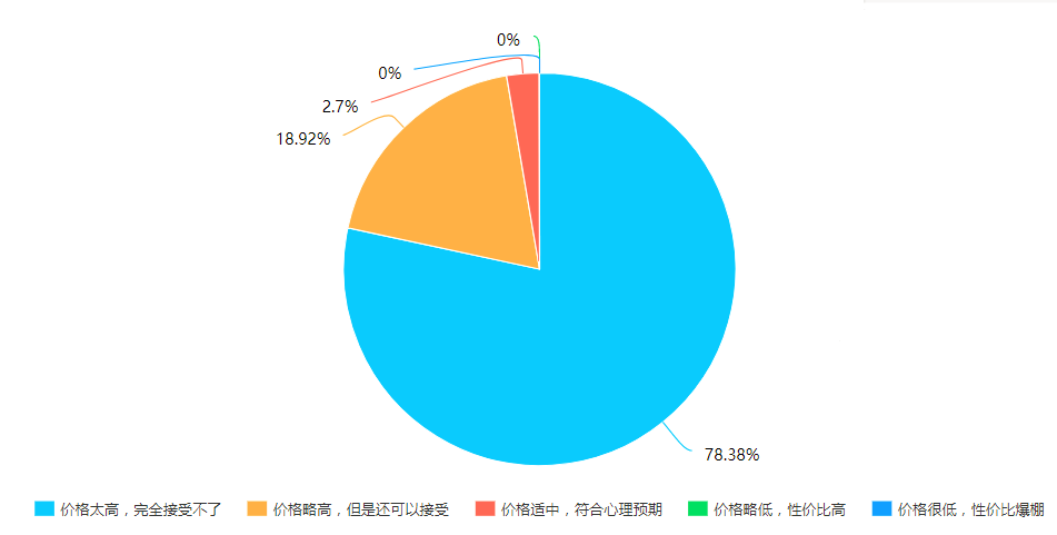 这台全新7座合资SUV，同级中根本找不到对手！