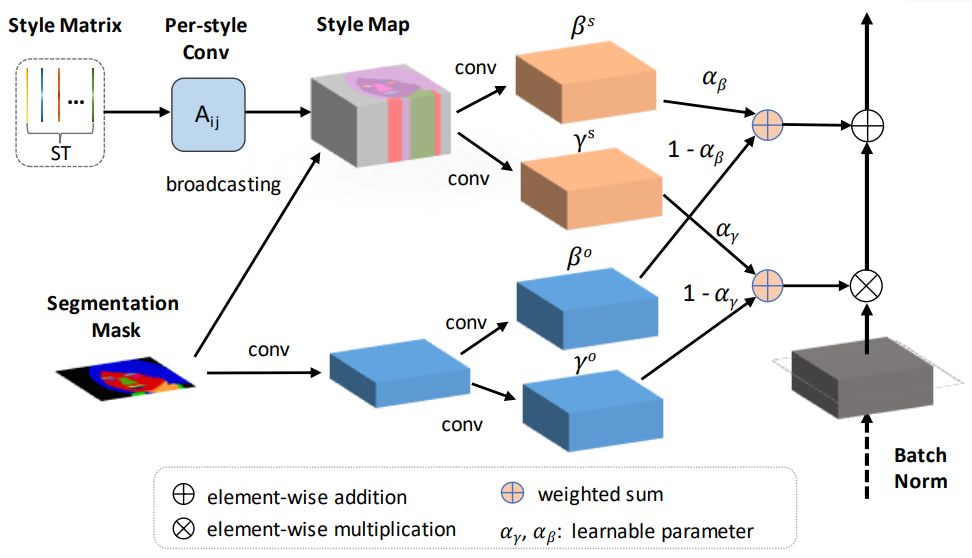 papers pytorch官方框架论文 浙大阿里等新方法提升唇读效果