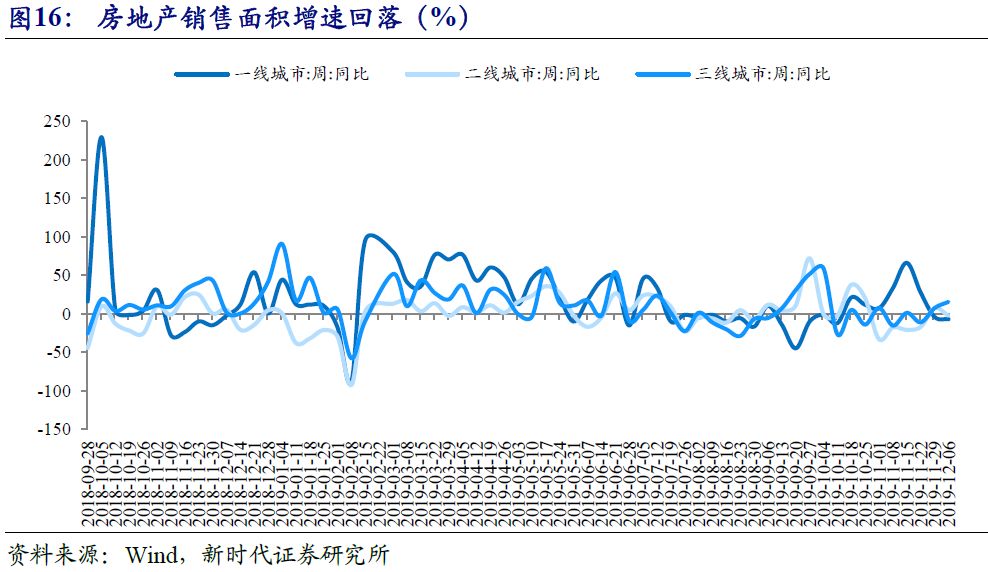 【新时代宏观】当前时点怎么看库存周期