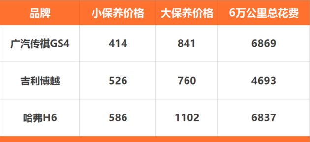 半月销量破万 全新传祺GS4值不值得买？