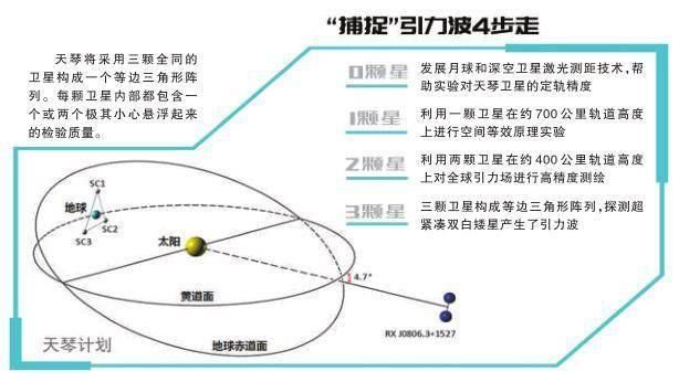 我国首次获得月球上全部激光反射镜的回波信号