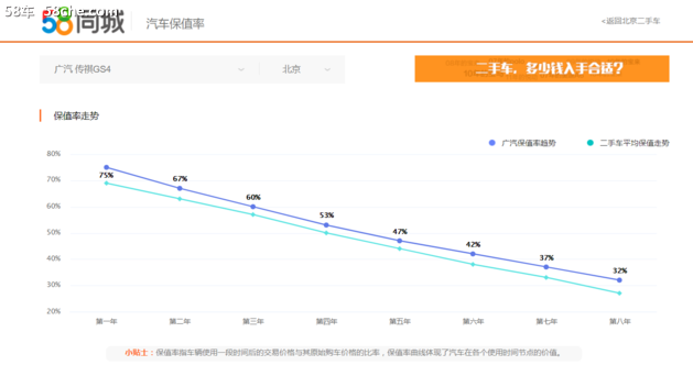 半月销量破万 全新传祺GS4值不值得买?