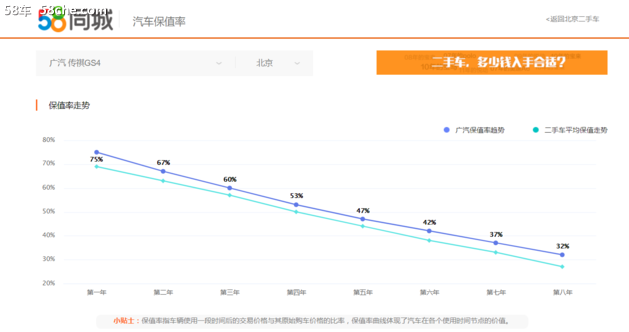 半月销量破万 全新传祺GS4值不值得买？