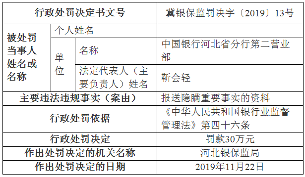 中国隐瞒真实人口_拘留10日 外地返黔人员隐瞒事实,房东知情不报被处罚