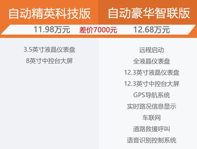 半月销量破万 全新传祺GS4值不值得买?