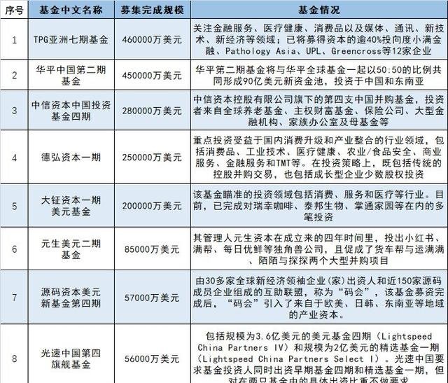 股权私募排名_私募股权投资