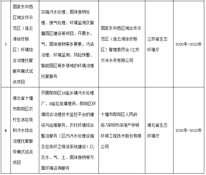 生态环境部同意开展环境综合治理托管服务模式